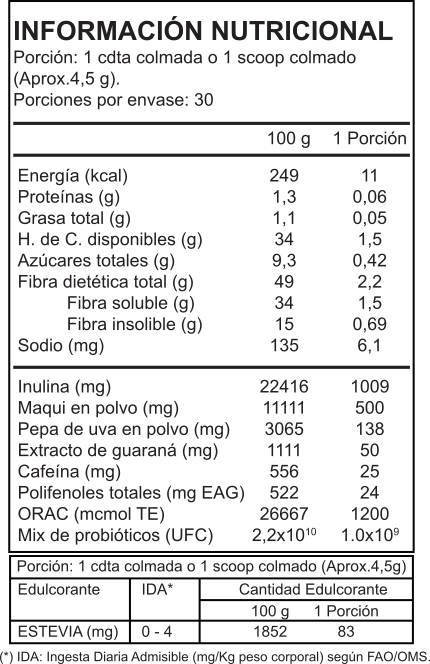 tabla_berries