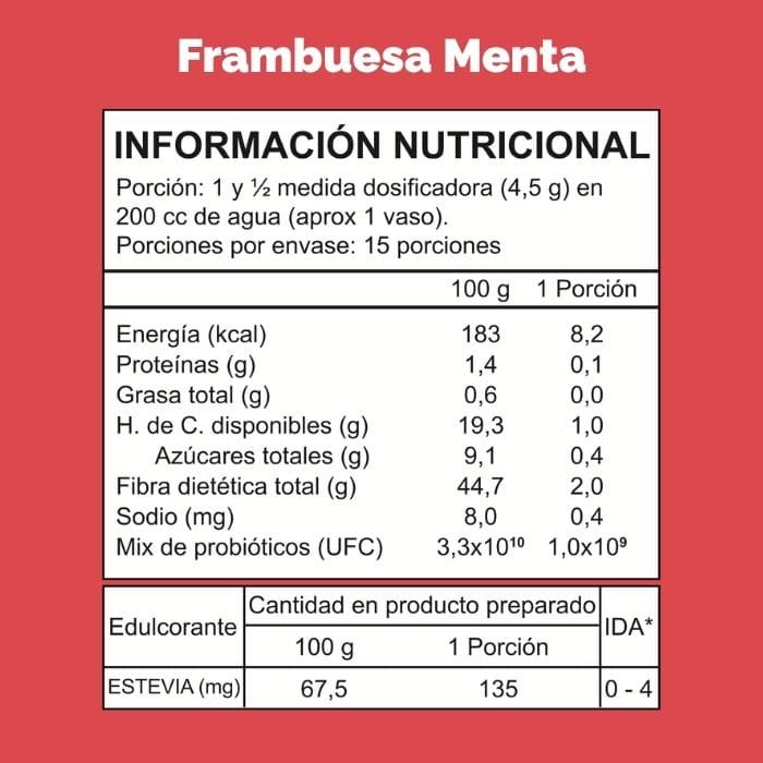 Pack Transforma tu Digestión - Imagen 10